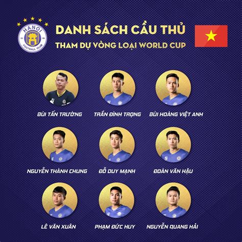 Ảnh danh sách Cầu thủ Lifan: Thông tin về Cầu thủ Guoan Wenda